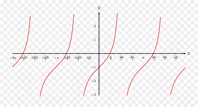 ֱ�ߵ����-������