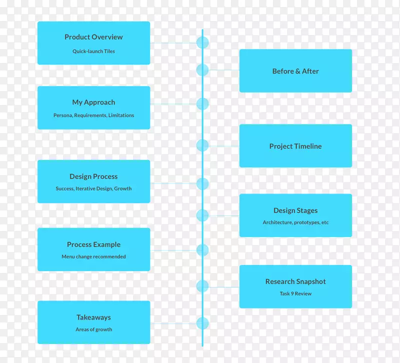 ��ҵ�������о����Ļձ�-ֽ��-������