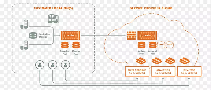 ������Ϊ����ͼActifio��Ϣ.�Ƽ���-������