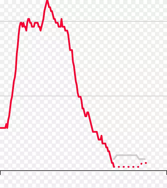 ֱ�ߵ����-������