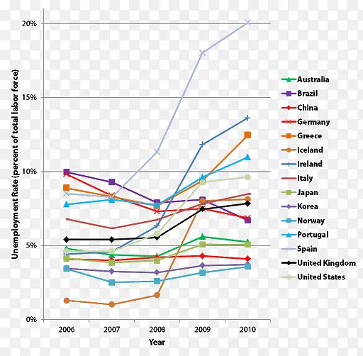 �ߵ��ͼ-������