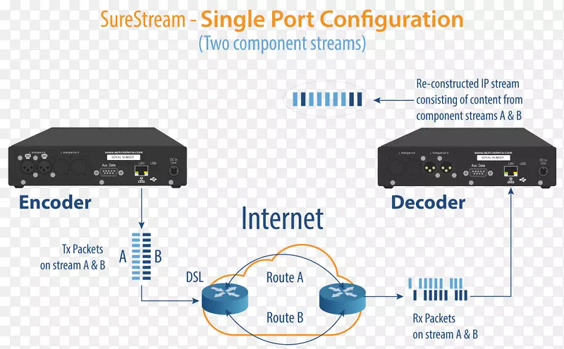 hdmi����豸����av��������Ƶ-������
