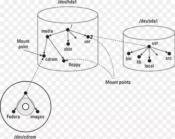 ���ݻָ��ļ�ϵͳ��װ���̷���-У��ල-������