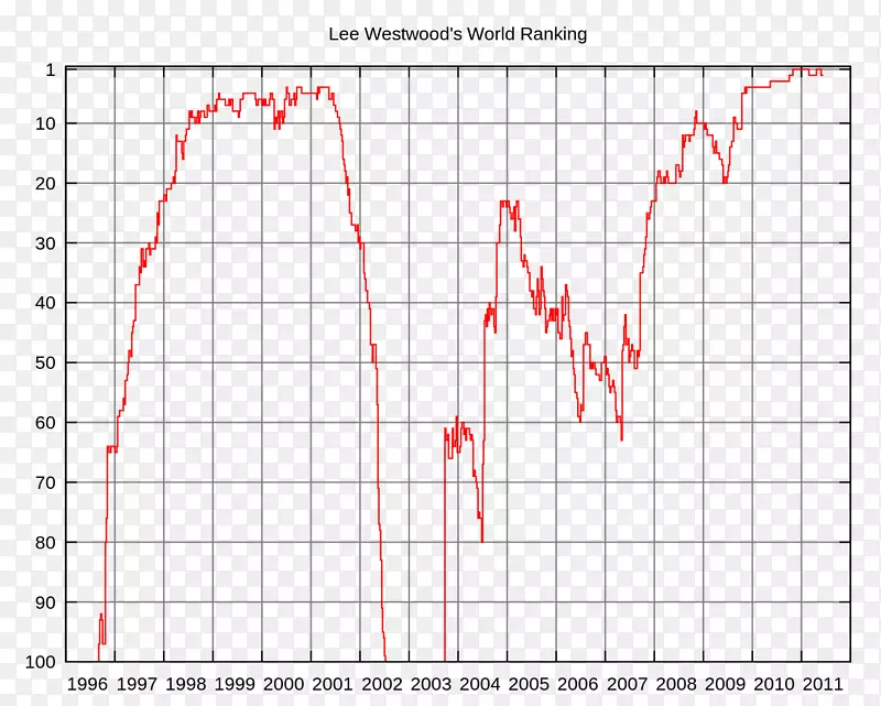 ֱ�ߵ����-������