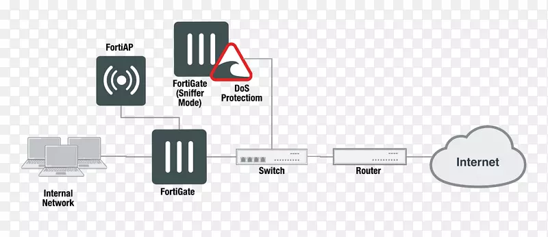 ��־�������-������