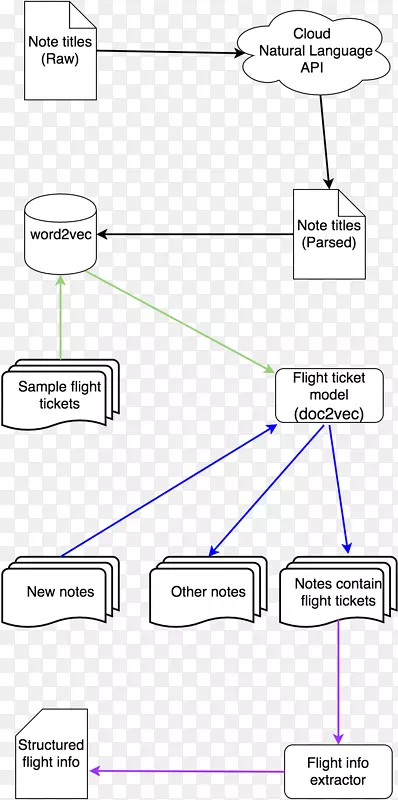 �ߵ�����-������