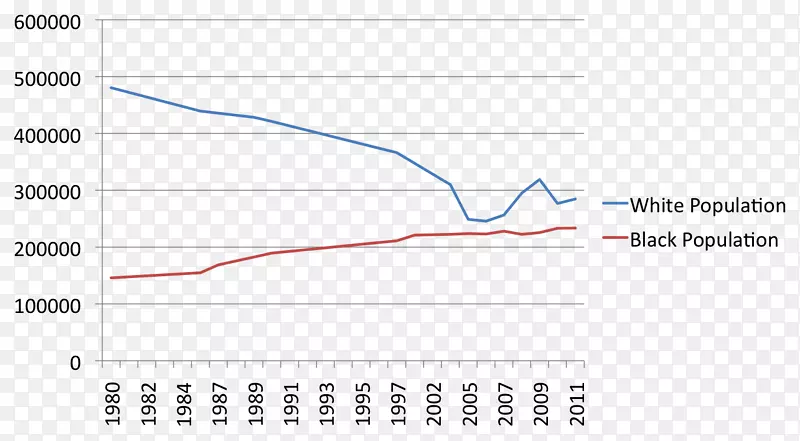 ֱ�ߵ����-������