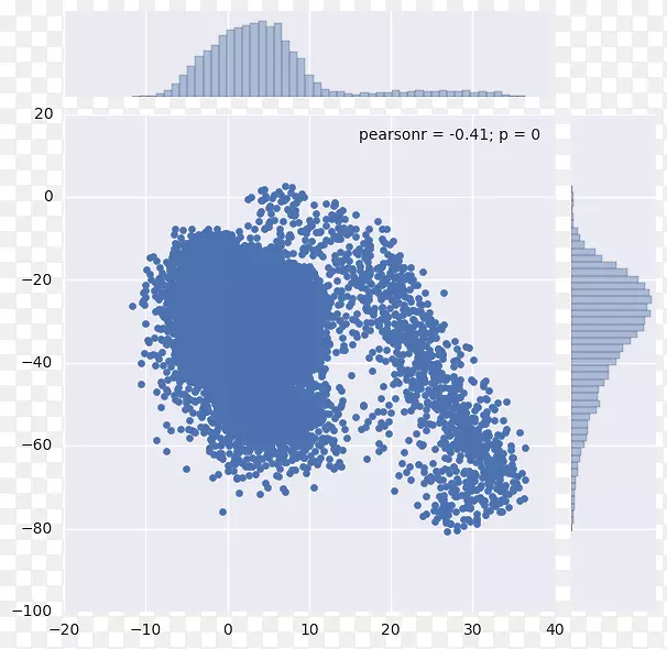 �Զ�����������ѧϰ���ݽ�-������