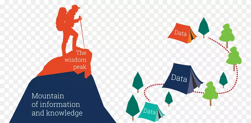 Dikw������֪ʶ�����������ݿ���Ϣ.�����ǻ۵Ļ���ԭ��-������