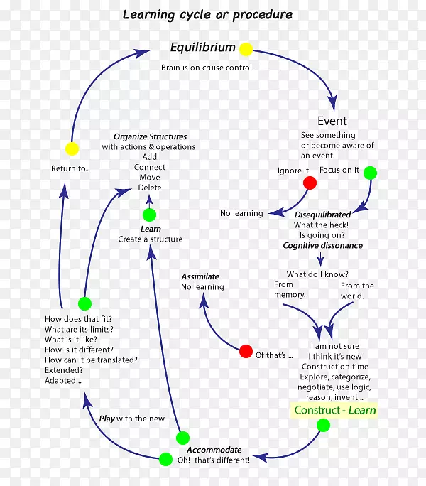 ֱ�ߵ����-������