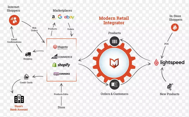 �����н�����.����ϵͳ-������