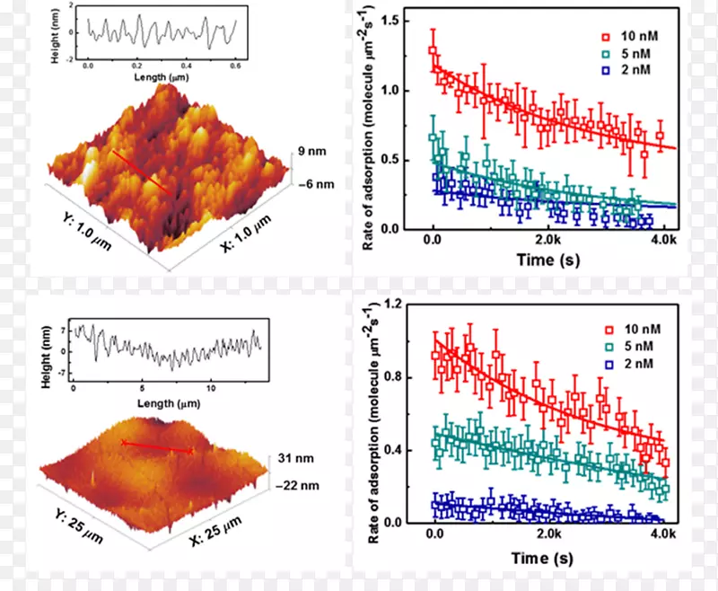 �ߵ�ͼ�л�����-������