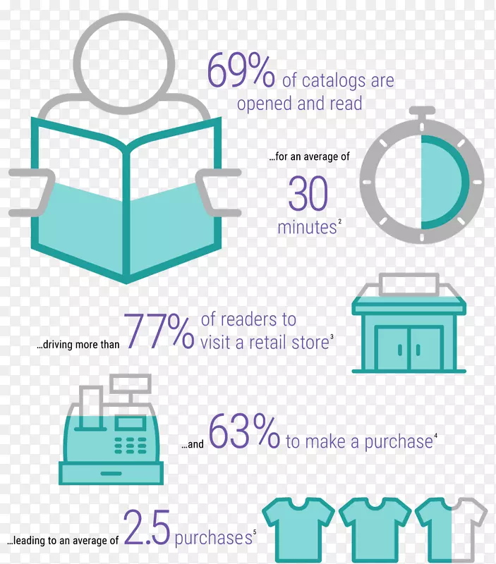 ����Ӫ��Ʒ�Ʋ���-Ӫ��-������