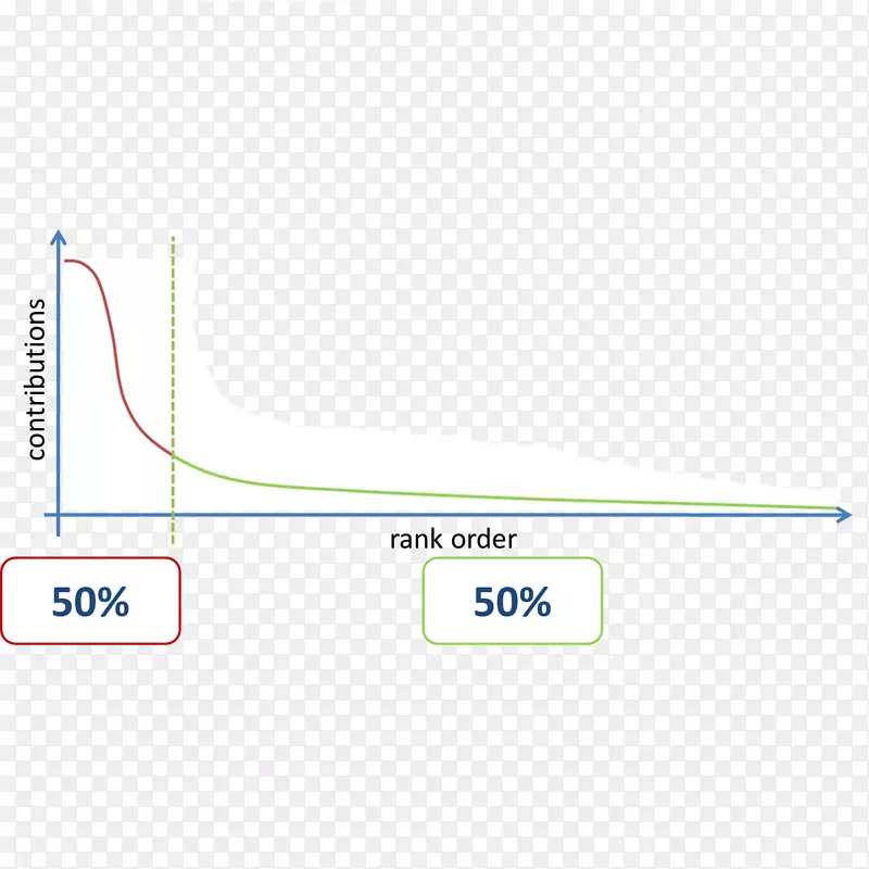 ֱ�ߵ����-������