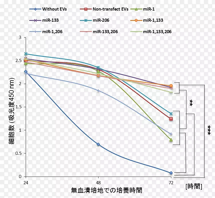 ֱ�ߵ����-������