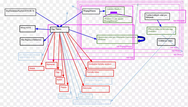 ֱ�ߵ����-������