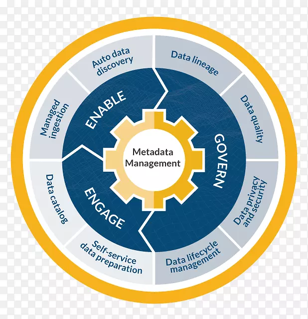 ���ݺ�zaloni�����ݹ���ҵ�����.���ݺ�-������