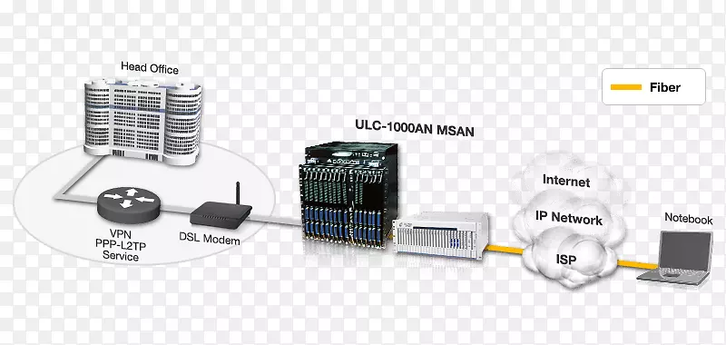 ����豸����ͨ��.���-������