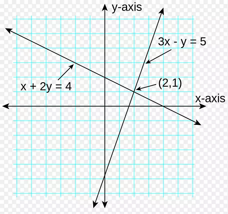 ֱ�������ε�ͼ-������