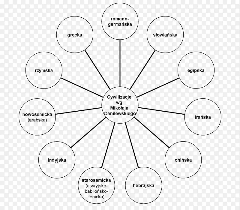 ֽȦ��ɫ����Բ-������