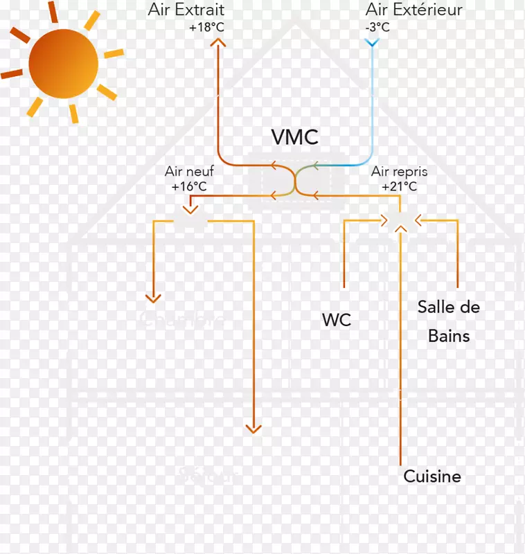 ֱ�ߵ����-������