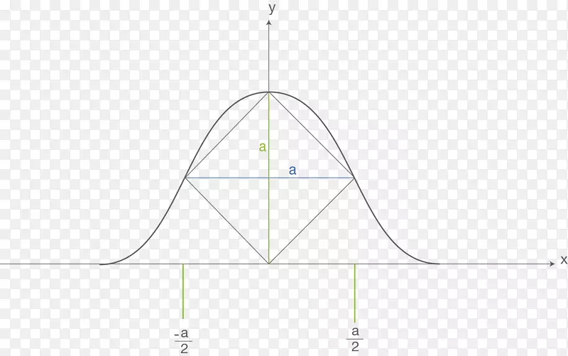 �����ε�ͼ-������-������