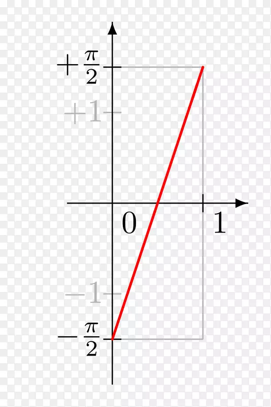 ֱ�������ε���-������