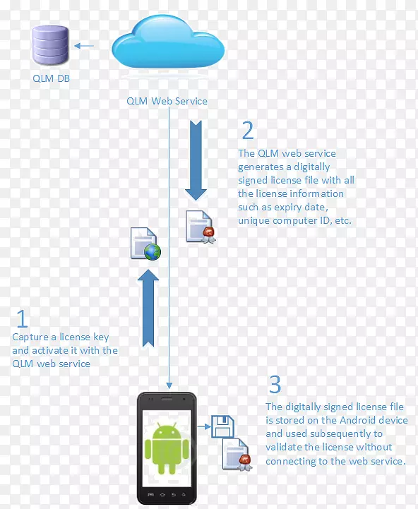 HTC Android����-Android-������