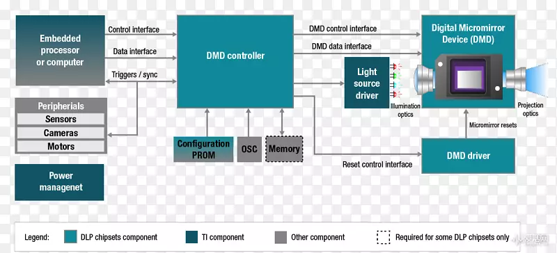 ���ֹ⴦������΢���豸���ɵ�·��оƬ��������.��-������