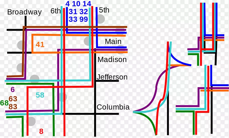 �ߵ����-������