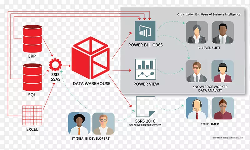 ���ݿ��ӻ���ҵ�������ݷ���ҵ��-������