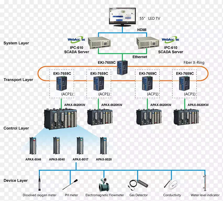 ����Ԫ��������-������