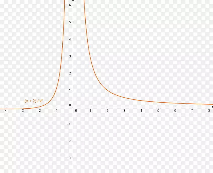 ֱ�ߵ����-������