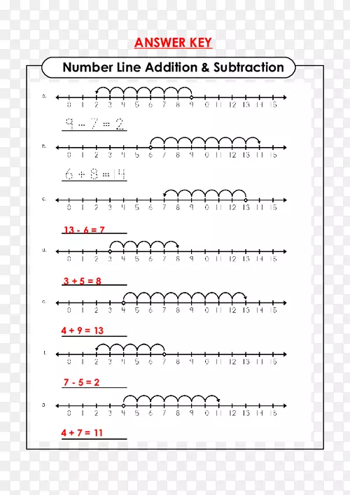 �����мӷ�����-������