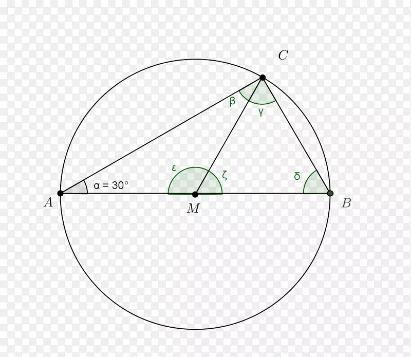 �����ε�-������-������