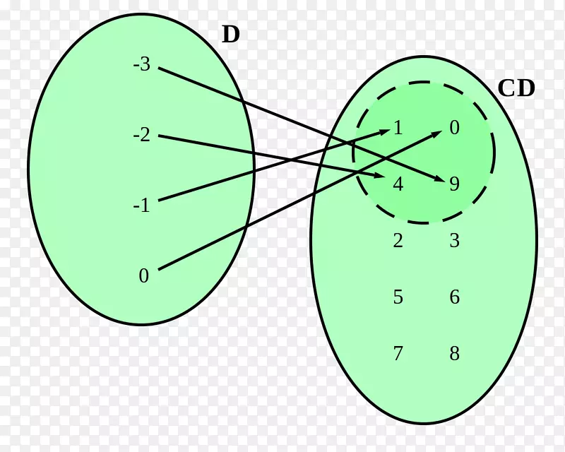 ��������ѧ-��ѧ-������