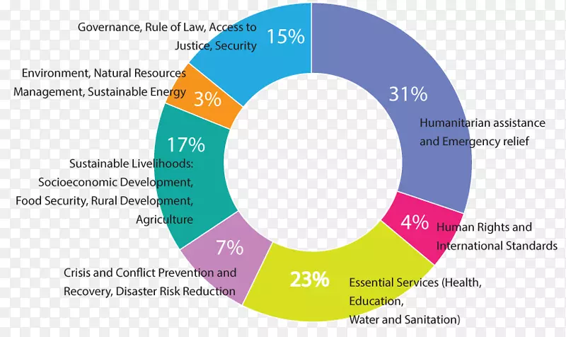 ���е�ϵͳģ����֯ϵͳ��ģ������-������