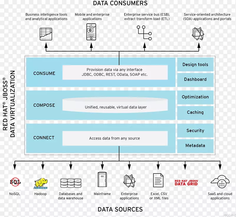 �������⻯jbosred hat-������