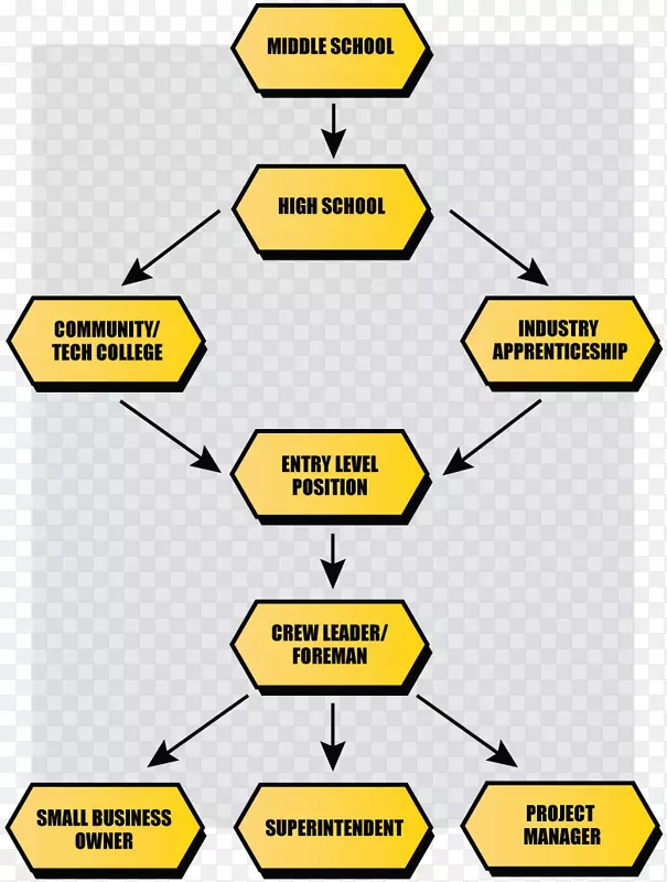 ����˾����ҵ��ʻִ��ְҵ�������̹���-��ʻ-������