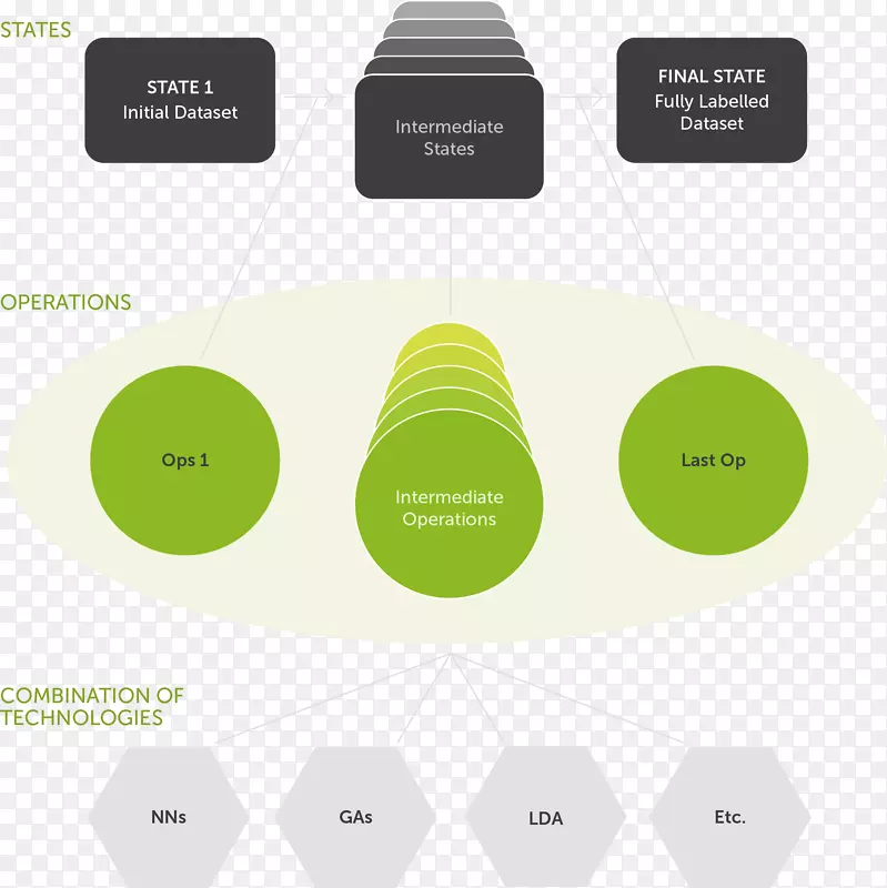 �ۺ����ݽ���ͼ����ѧϰ-������