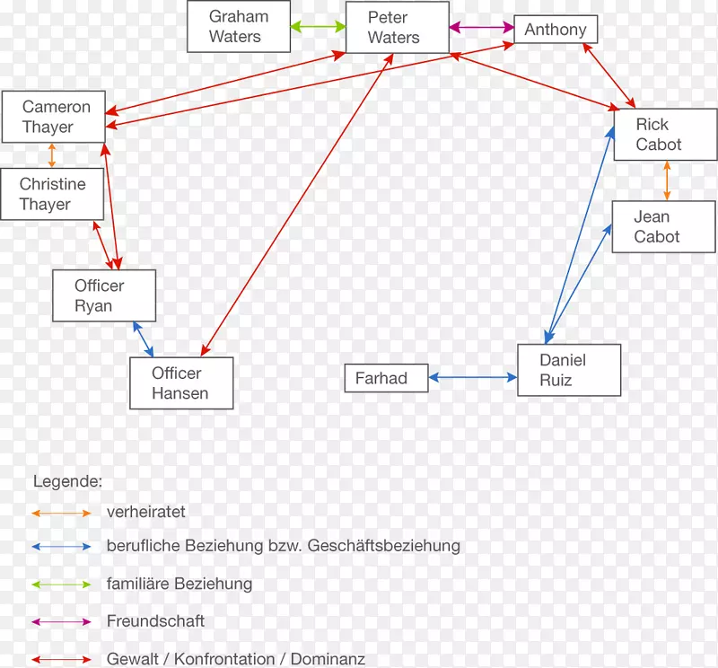 ֱ�ߵ����-������