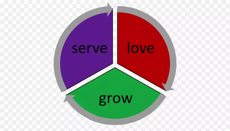 �����ݿ�����Ϣ����ҵ��-������