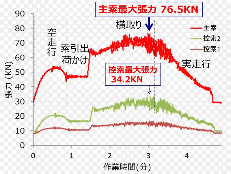 �ߵ��ͼ-��-������