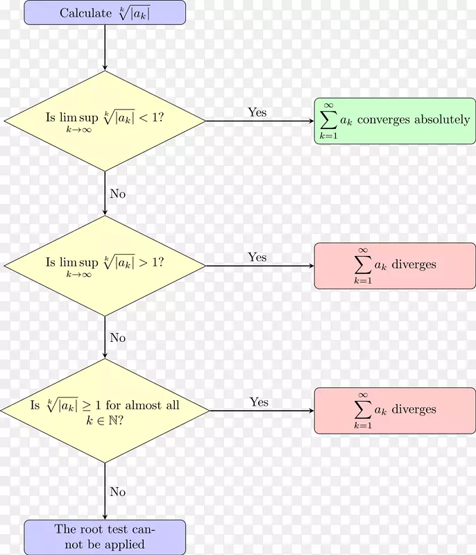 ˳��ֱ�ӱȽ�����ϵ�еı�����������鼫��.��ѧ-������