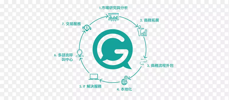 �̱������ֽ���弼��-������