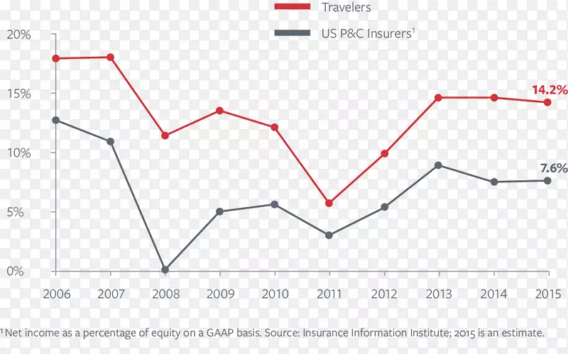 ֱ�ߵ����-������