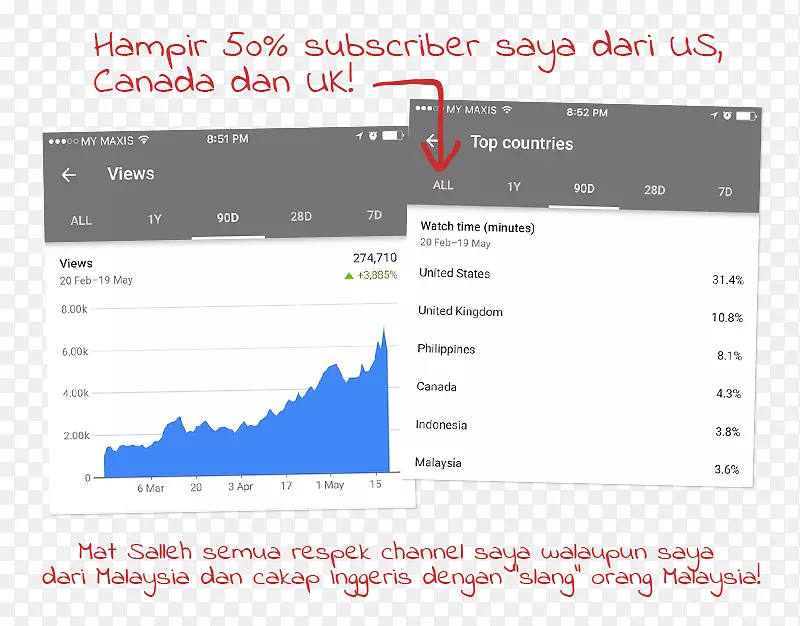 10��0��YouTube��Ƶ��ͼ-Gagal-������