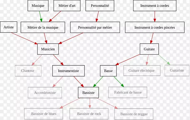 �ߵ����-������