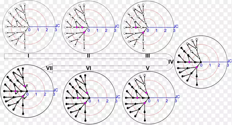 ���г�����Բ����Ȧ-������