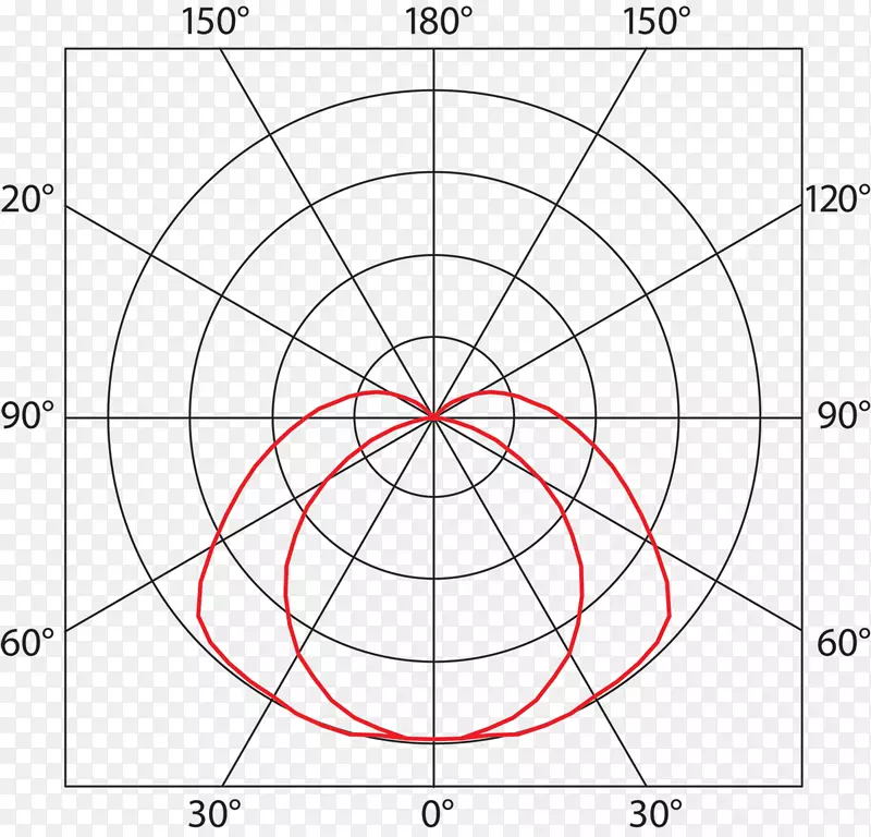 �ƾ������Ʒ�������ܷ���-������